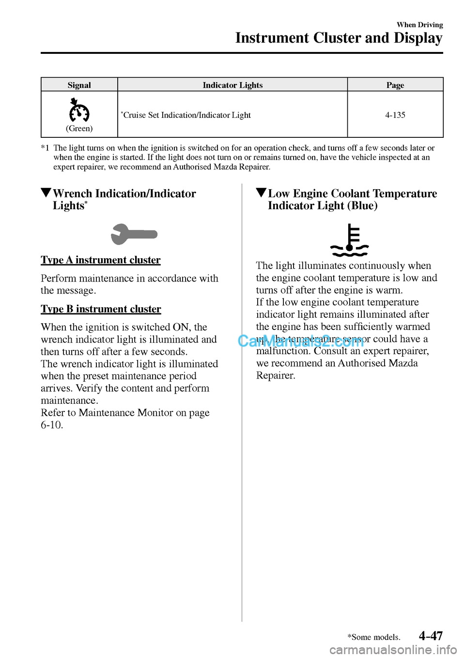 MAZDA MODEL MX-5 2017  Owners Manual - RHD (UK, Australia) (in English) 4–47
When Driving
Instrument Cluster and Display
*Some models.
 Signal   Indicator  Lights   Page 
  (Green) 
* Cruise Set Indication/Indicator Light   4-135 
   *1   The light turns on when the ign