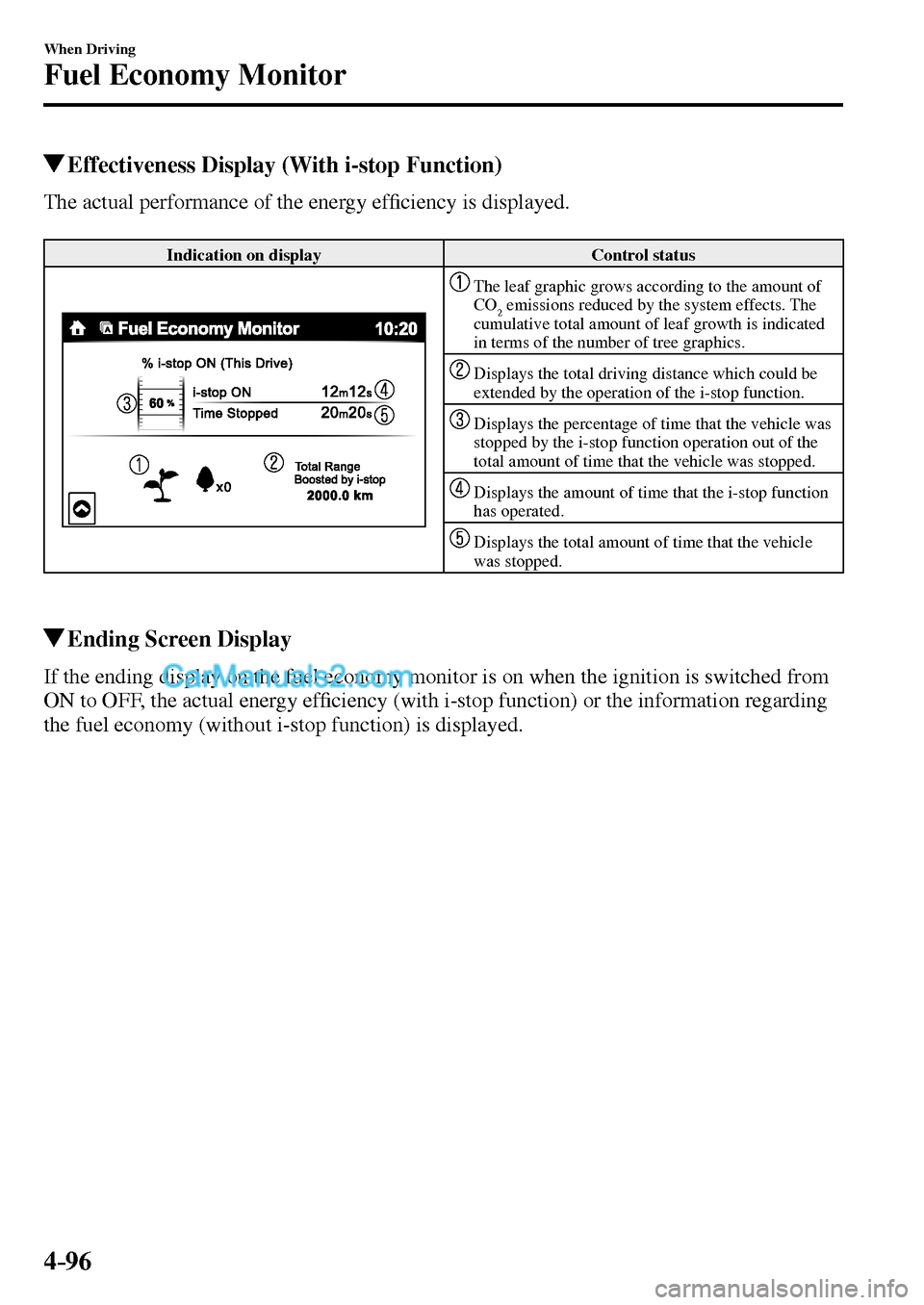 MAZDA MODEL MX-5 2017  Owners Manual - RHD (UK, Australia) (in English) 4–96
When Driving
Fuel Economy Monitor
 Effectiveness Display (With i-stop Function)
              The  actual  performance  of  the  energy  ef�¿ ciency is displayed.
 Indication on display   Cont