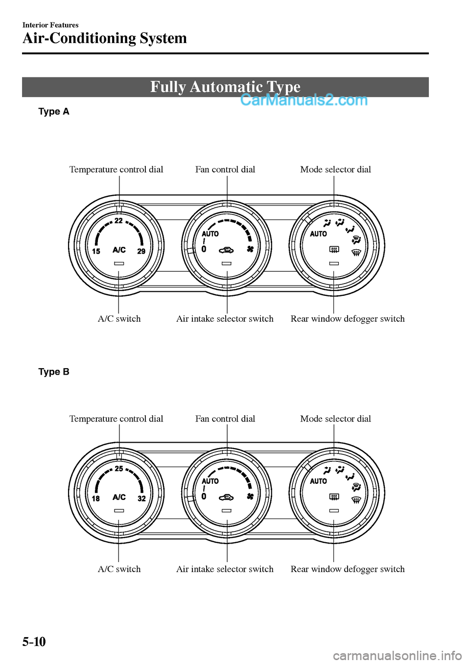 MAZDA MODEL MX-5 2017  Owners Manual - RHD (UK, Australia) (in English) 5–10
Interior Features
Air-Conditioning System
 Fully  Automatic  Type
Rear window defogger switch Air intake selector switchFan control dial Temperature control dial
A/C switch
Rear window defogger