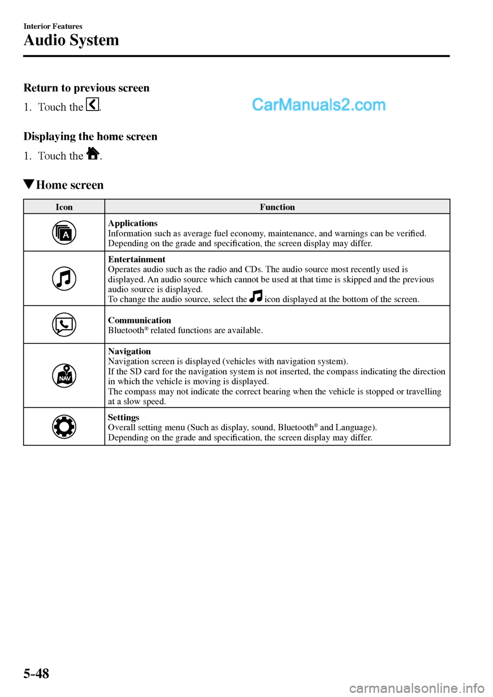 MAZDA MODEL MX-5 2017  Owners Manual - RHD (UK, Australia) (in English) 5–48
Interior Features
Audio System
    Return  to  previous  screen
     1.   Touch  the   
 .
  Displaying the home screen
     1.   Touch  the   
 .
 Home  screen
 Icon   Function 
Applications
 
