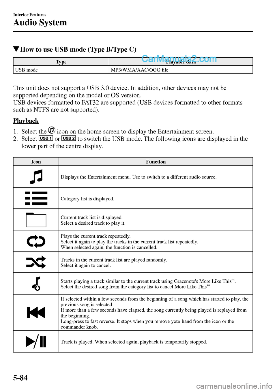 MAZDA MODEL MX-5 2017  Owners Manual - RHD (UK, Australia) (in English) 5–84
Interior Features
Audio System
 How to use USB mode (Type B/Type C)
 Type   Playable  data 
 USB  mode   MP3/WMA/AAC/OGG �¿ le 
  This unit does not support a USB 3.0 device. In addition, othe