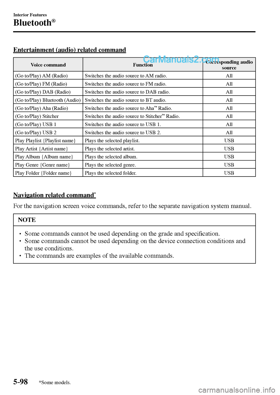 MAZDA MODEL MX-5 2017  Owners Manual - RHD (UK, Australia) (in English) 5–98
Interior Features
Bluetooth®
*Some models.
  Entertainment (audio) related command
 Voice  command   Function  Corresponding  audio 
source 
 (Go to/Play) AM (Radio)   Switches the audio sourc