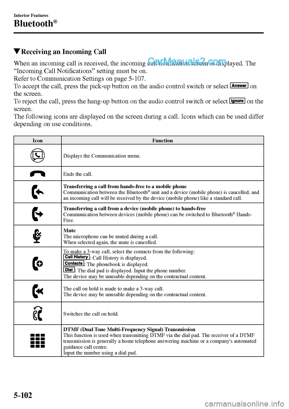 MAZDA MODEL MX-5 2017  Owners Manual - RHD (UK, Australia) (in English) 5–102
Interior Features
Bluetooth®
 Receiving an Incoming Call
    When an incoming call is received, the incoming call noti�¿ cation screen is displayed. The 
“Incoming Call Noti�¿ cations” 