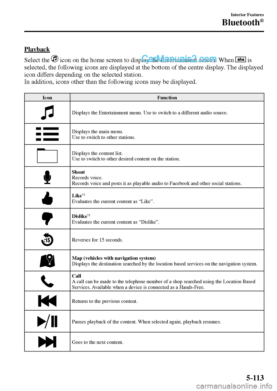 MAZDA MODEL MX-5 2017  Owners Manual - RHD (UK, Australia) (in English) 5–113
Interior Features
Bluetooth®
  Playback
    Select  the   
  icon on the home screen to display the Entertainment screen. When     is 
selected, the following icons are displayed at the botto