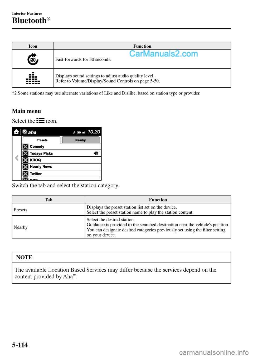 MAZDA MODEL MX-5 2017  Owners Manual - RHD (UK, Australia) (in English) 5–114
Interior Features
Bluetooth®
 Icon   Function 
 Fast-forwards for 30 seconds. 
 Displays sound settings to adjust audio quality level.
  Refer to Volume/Display/Sound Controls on page  5-50 .