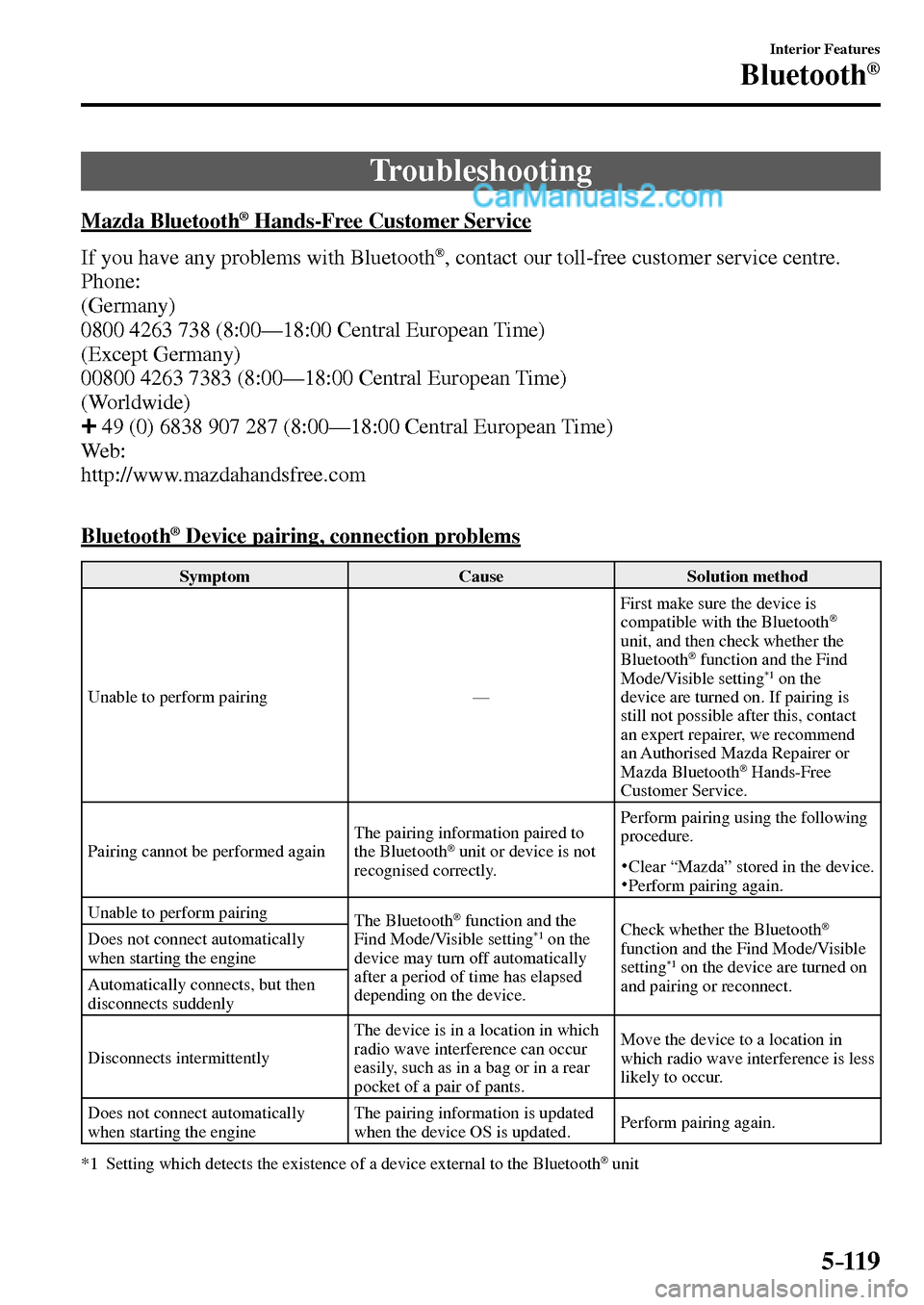 MAZDA MODEL MX-5 2017 Owners Manual - RHD (UK, Australia) (in English) 5–119
Interior Features
Bluetooth®
Troubleshooting
Mazda Bluetooth ® Hands-Free Customer Service
If you have any problems with Bluetooth
® , contact our toll-free customer ser MAZDA MODEL MX-5 2017 Owners Manual - RHD (UK, Australia) (in English) 5–119
Interior Features
Bluetooth®
Troubleshooting
Mazda Bluetooth ® Hands-Free Customer Service
If you have any problems with Bluetooth
® , contact our toll-free customer ser