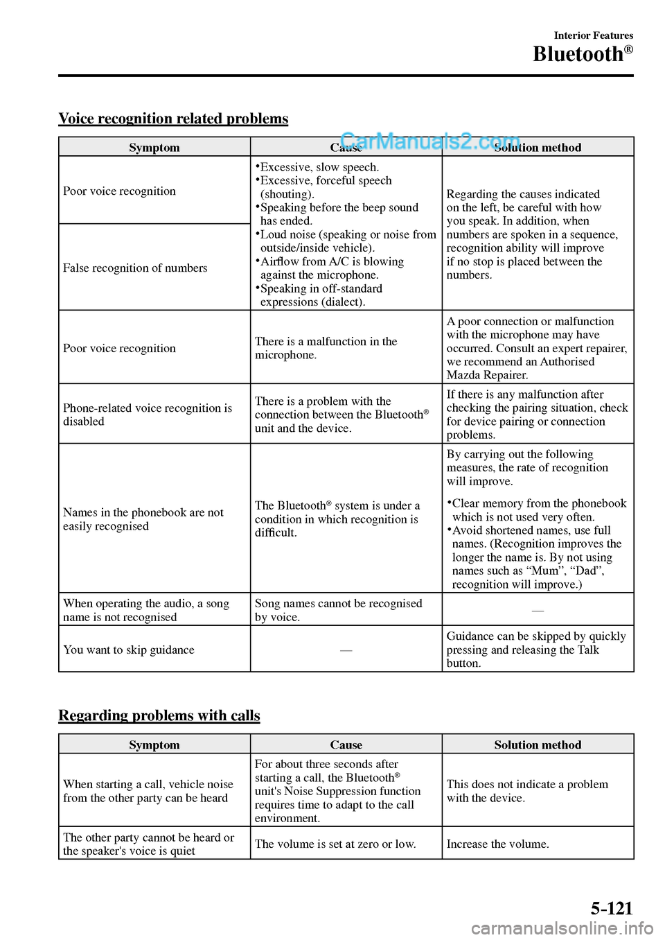 MAZDA MODEL MX-5 2017  Owners Manual - RHD (UK, Australia) (in English) 5–121
Interior Features
Bluetooth®
    Voice  recognition  related  problems
 Symptom   Cause   Solution  method 
 Poor voice recognition 
�   Excessive, slow speech.  �    Excessive,  forceful  sp