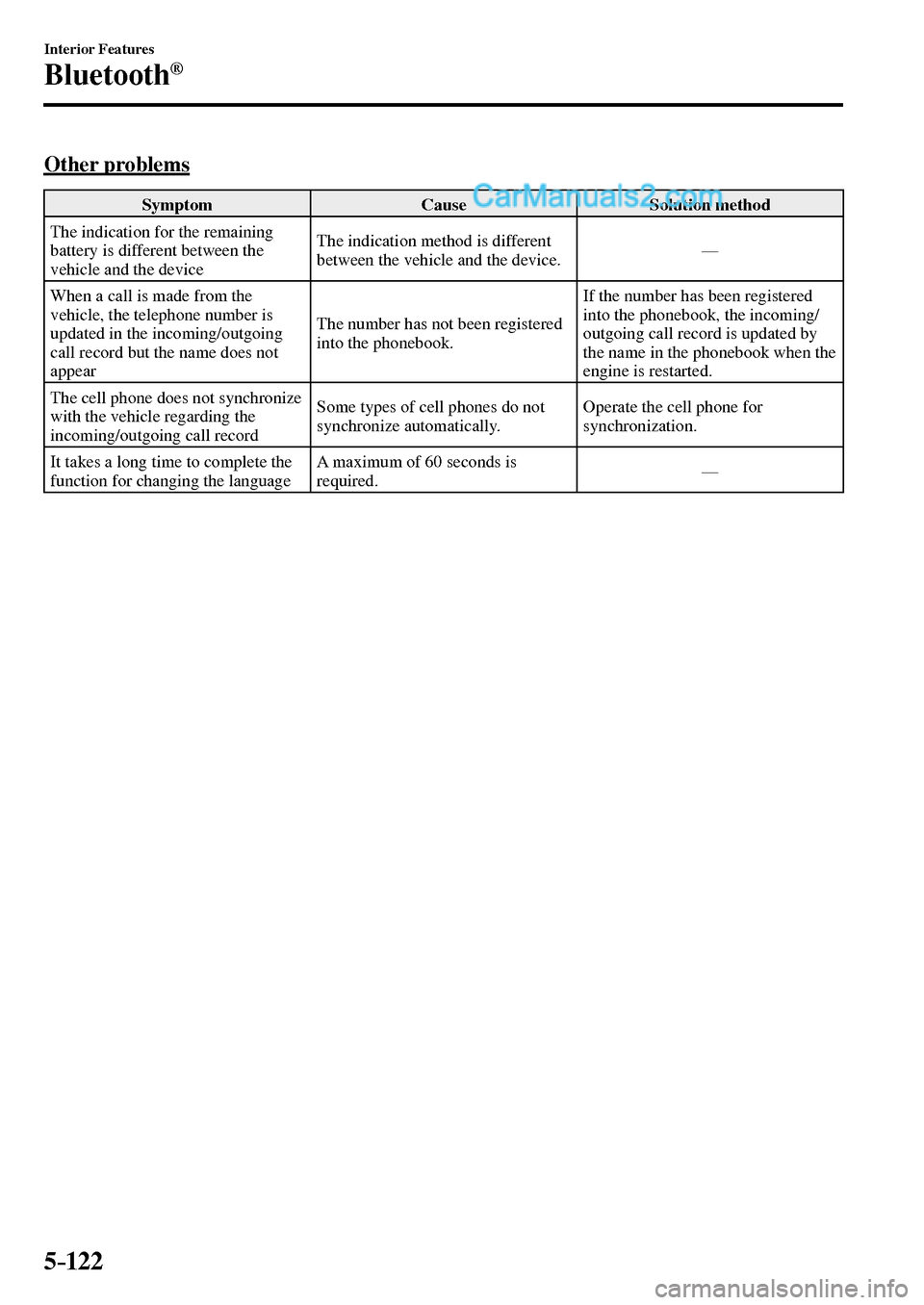 MAZDA MODEL MX-5 2017  Owners Manual - RHD (UK, Australia) (in English) 5–122
Interior Features
Bluetooth®
    Other  problems
 Symptom   Cause   Solution  method 
 The indication for the remaining 
battery is different between the 
vehicle and the device  The indicati