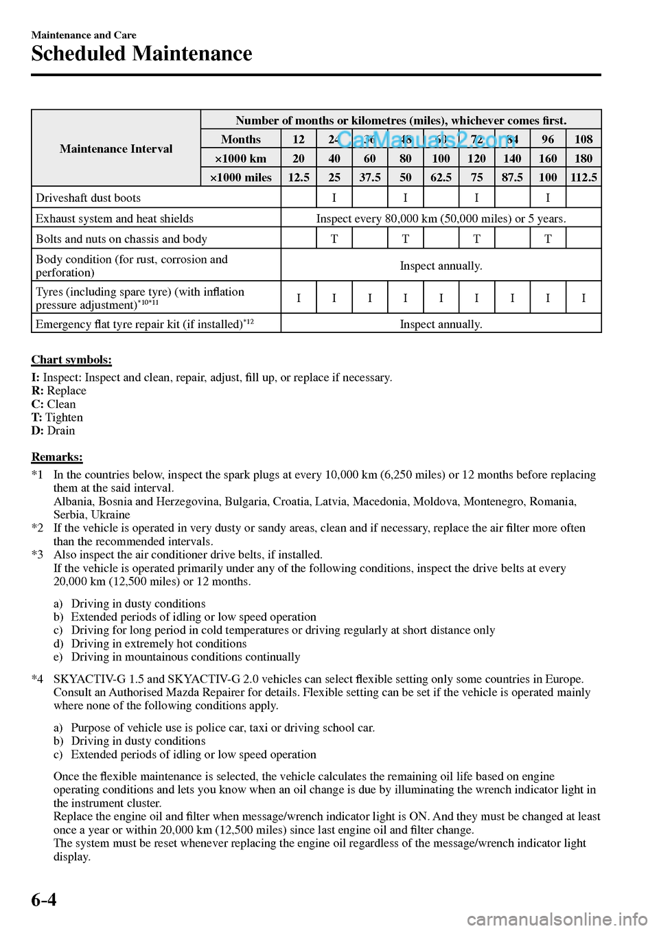 MAZDA MODEL MX-5 2017  Owners Manual - RHD (UK, Australia) (in English) 6–4
Maintenance and Care
Scheduled Maintenance
 Maintenance  Interval  Number of months or kilometres (miles), whichever comes �¿ rst. 
 Months   12   24   36   48   60   72   84   96   108 
 ×100
