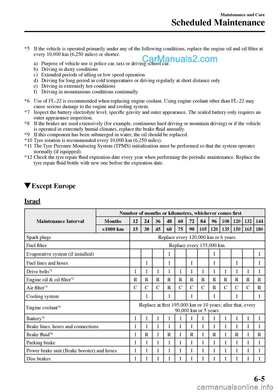 MAZDA MODEL MX-5 2017  Owners Manual - RHD (UK, Australia) (in English) 6–5
Maintenance and Care
Scheduled Maintenance
   *5   If the vehicle is operated primarily under any of the following conditions, replace the engine oil and oil �¿ lter at 
every 10,000 km (6,250 