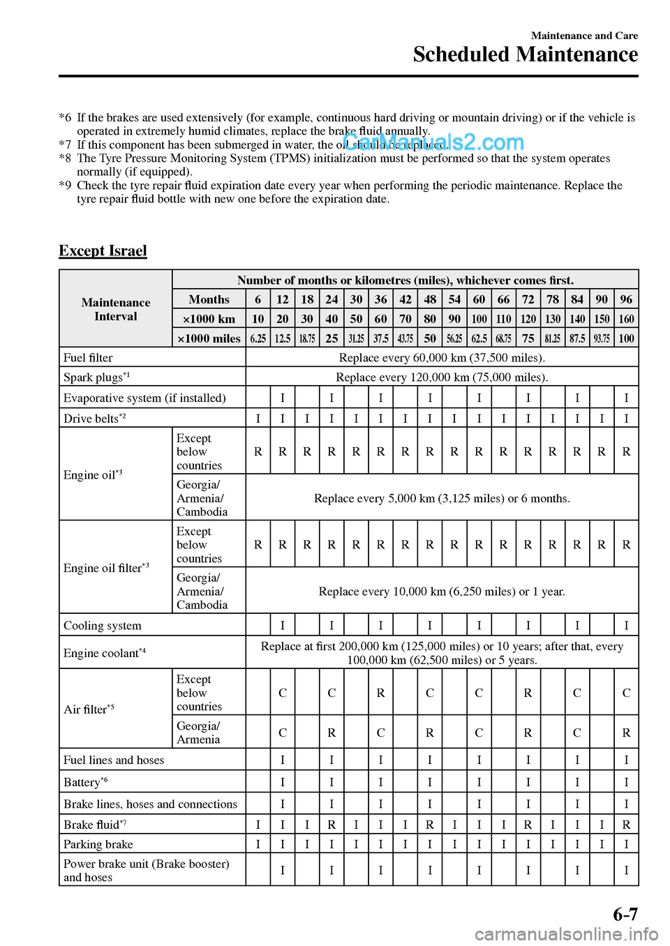 MAZDA MODEL MX-5 2017  Owners Manual - RHD (UK, Australia) (in English) 6–7
Maintenance and Care
Scheduled Maintenance
   *6   If the brakes are used extensively (for example, continuous hard driving or mountain driving) or if the vehicle is 
operated in extremely humid