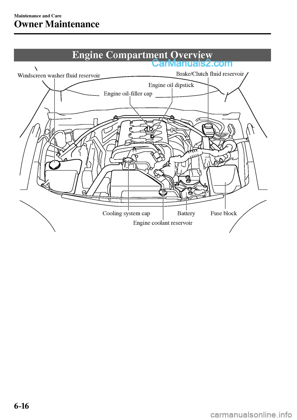 MAZDA MODEL MX-5 2017  Owners Manual - RHD (UK, Australia) (in English) 6–16
Maintenance and Care
Owner Maintenance
 Engine Compartment Overview
Windscreen washer fluid reservoirBrake/Clutch fluid reservoir
Engine oil dipstick
Battery
Fuse blockCooling system cap
Engine
