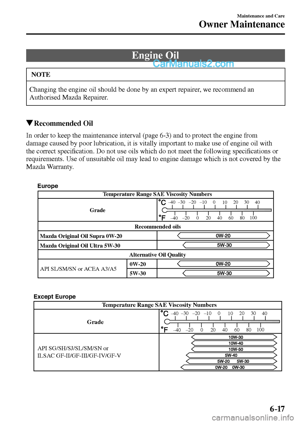 MAZDA MODEL MX-5 2017  Owners Manual - RHD (UK, Australia) (in English) 6–17
Maintenance and Care
Owner Maintenance
 Engine  Oil
 NOTE
 Changing the engine oil should be done by an expert repairer, we recommend an 
Authorised Mazda Repairer. 
 Recommended  Oil
         