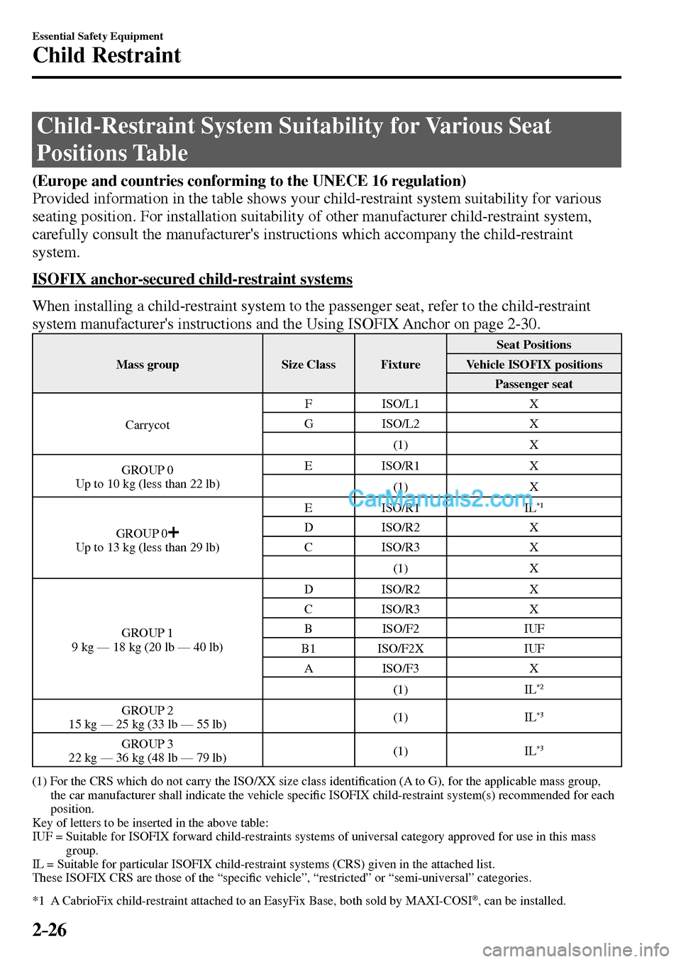 MAZDA MODEL MX-5 2017   - RHD (UK, Australia) (in English) Service Manual 2–26
Essential Safety Equipment
Child Restraint
 Child-Restraint System Suitability for Various Seat 
Positions Table
(Europe and countries conforming to the  UNECE  16 regulation)
  Provided inform