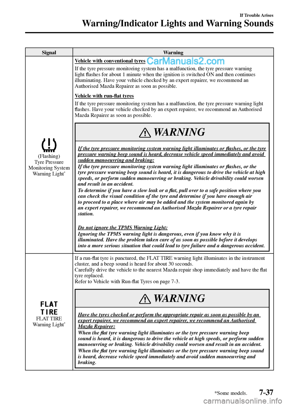 MAZDA MODEL MX-5 2017 Owners Manual - RHD (UK, Australia) (in English) 7–37
If Trouble Arises
Warning/Indicator Lights and Warning Sounds
*Some models.
Signal Warning
(Flashing)
Tyre Pressure
Monitoring System
Warning Light
*
Vehicle with conventional tyre MAZDA MODEL MX-5 2017 Owners Manual - RHD (UK, Australia) (in English) 7–37
If Trouble Arises
Warning/Indicator Lights and Warning Sounds
*Some models.
Signal Warning
(Flashing)
Tyre Pressure
Monitoring System
Warning Light
*
Vehicle with conventional tyre