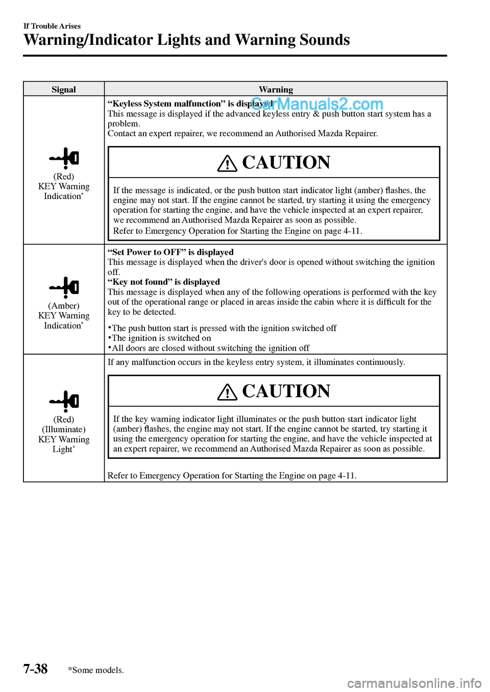 MAZDA MODEL MX-5 2017 Owners Manual - RHD (UK, Australia) (in English) 7–38
If Trouble Arises
Warning/Indicator Lights and Warning Sounds
*Some models.
Signal Warning
(Red)
KEY Warning
Indication
*
“Keyless System malfunction” is displayed
This message MAZDA MODEL MX-5 2017 Owners Manual - RHD (UK, Australia) (in English) 7–38
If Trouble Arises
Warning/Indicator Lights and Warning Sounds
*Some models.
Signal Warning
(Red)
KEY Warning
Indication
*
“Keyless System malfunction” is displayed
This message