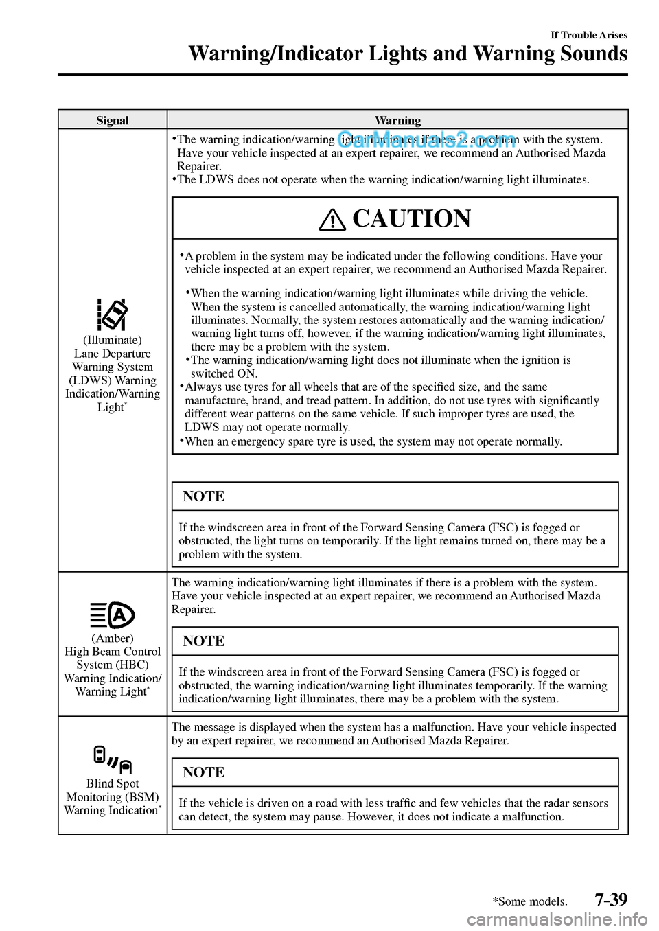 MAZDA MODEL MX-5 2017  Owners Manual - RHD (UK, Australia) (in English) 7–39
If Trouble Arises
Warning/Indicator Lights and Warning Sounds
*Some models.
 Signal   Warning 
  (Illuminate)
  Lane  Departure 
Warning System 
(LDWS) Warning 
Indication/Warning 
Light
*
�   