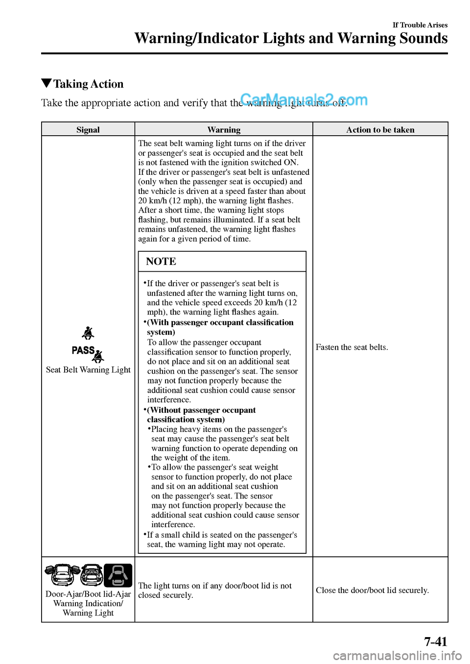 MAZDA MODEL MX-5 2017  Owners Manual - RHD (UK, Australia) (in English) 7–41
If Trouble Arises
Warning/Indicator Lights and Warning Sounds
 Taking  Action
    Take the appropriate action and verify that the warning light turns off.
 Signal   Warning   Action  to  be  ta