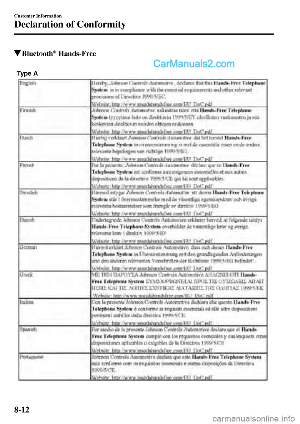 MAZDA MODEL MX-5 2017  Owners Manual - RHD (UK, Australia) (in English) 8–12
Customer Information
Declaration of Conformity
 Bluetooth ®   Hands-Free
Type A
�/�:���A��(�.��������,�A��F�K�V�K�Q�P���K�P�F�D��������������������������