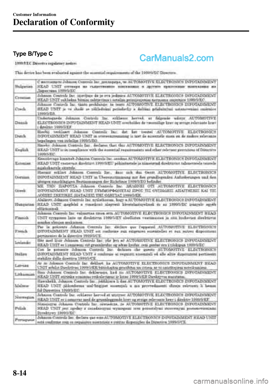 MAZDA MODEL MX-5 2017  Owners Manual - RHD (UK, Australia) (in English) 8–14
Customer Information
Declaration of Conformity
Type B/Type C
�/�:���A��(�.��������,�A��F�K�V�K�Q�P���K�P�F�D��������������������������  