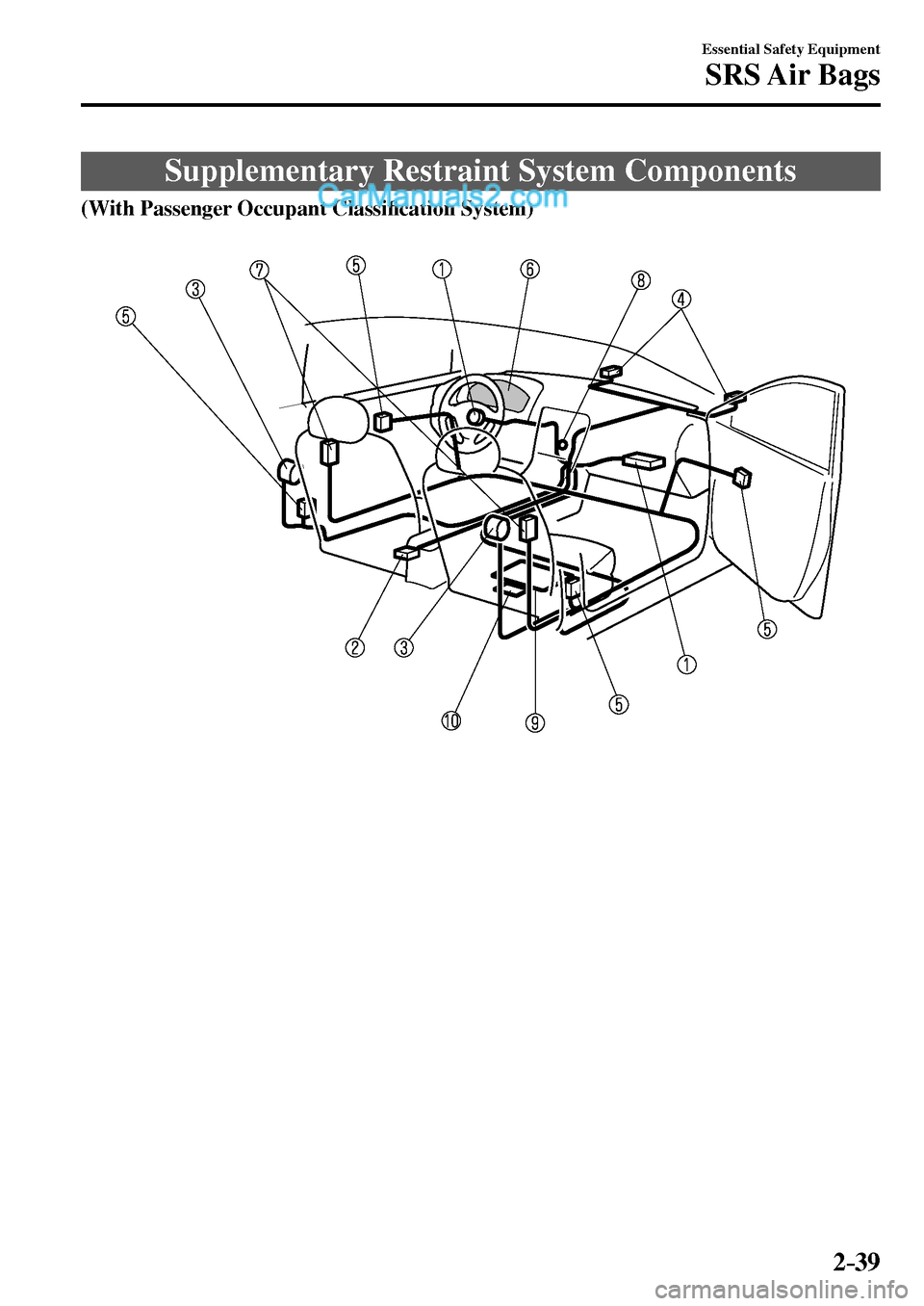 MAZDA MODEL MX-5 2017   - RHD (UK, Australia) (in English) Workshop Manual 2–39
Essential Safety Equipment
SRS Air  Bags
 Supplementary Restraint System Components
(With Passenger Occupant Classi�¿ cation System)
�/�:���A��(�.��������,�A��F�K�V�K�Q�P���K�P�F�