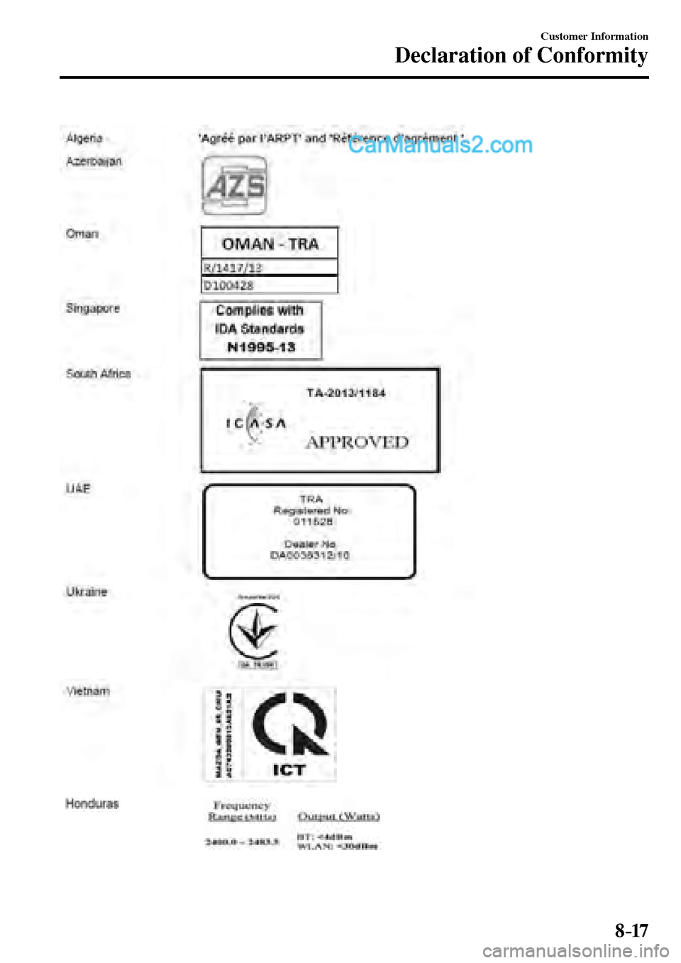 MAZDA MODEL MX-5 2017  Owners Manual - RHD (UK, Australia) (in English) 8–17
Customer Information
Declaration of Conformity
�/�:���A��(�.��������,�A��F�K�V�K�Q�P���K�P�F�D��������������������������  