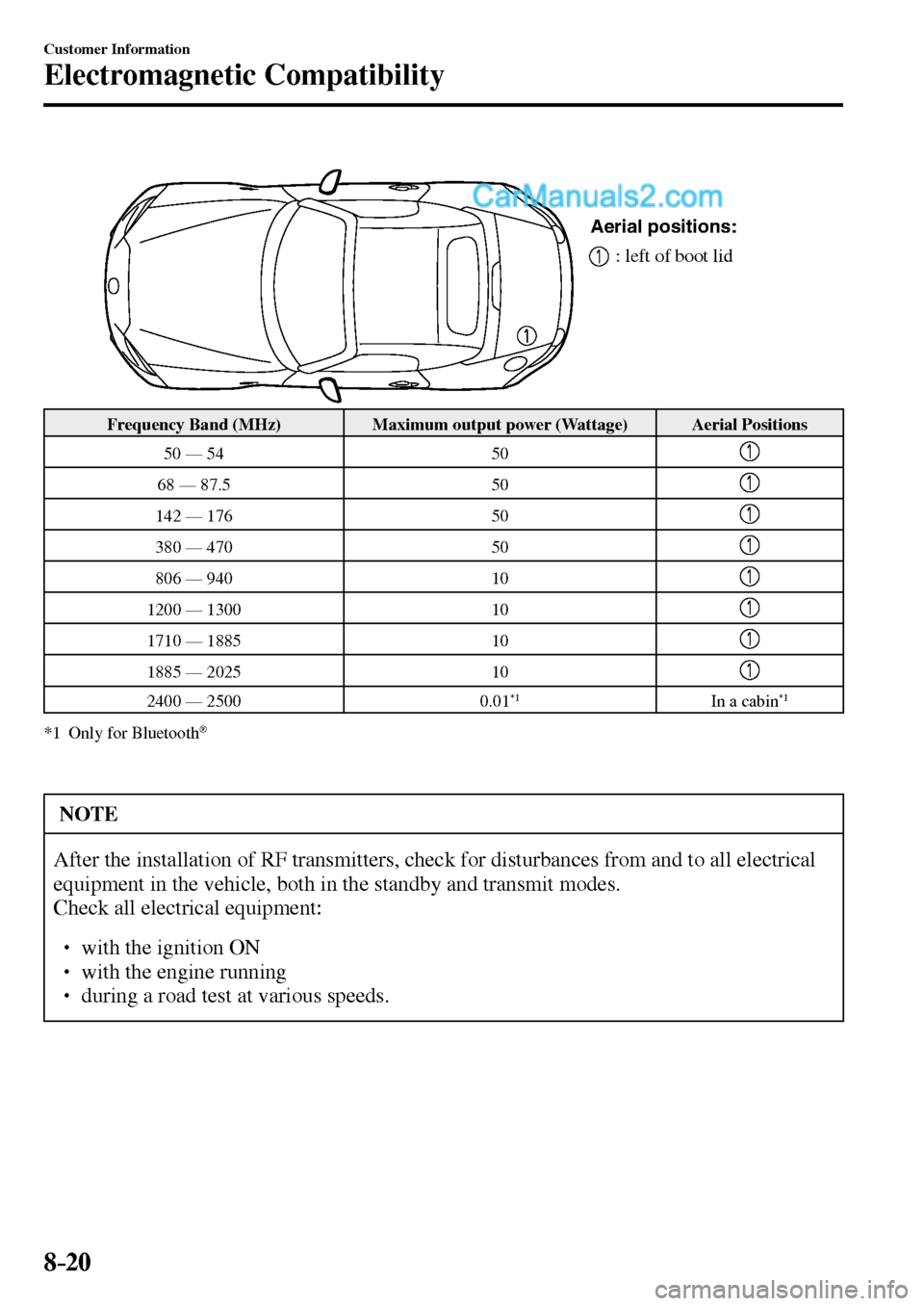 MAZDA MODEL MX-5 2017  Owners Manual - RHD (UK, Australia) (in English) 8–20
Customer Information
Electromagnetic Compatibility
Aerial positions:
: left of boot lid
 Frequency Band (MHz)   Maximum output power (Wattage)   Aerial Positions 
 50 — 54   50 
 68 — 87.5 