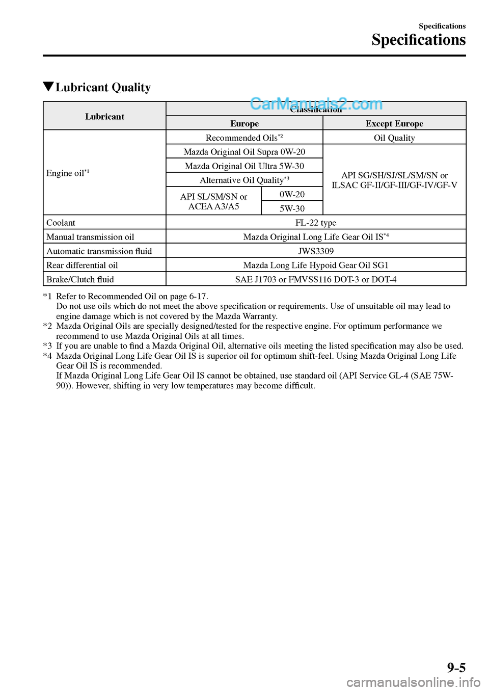 MAZDA MODEL MX-5 2017  Owners Manual - RHD (UK, Australia) (in English) 9–5
Speci�¿ cations
Speci�¿ cations
 Lubricant  Quality
 Lubricant  Classi�¿ cation 
 Europe   Except  Europe 
 Engine  oil 
*1
 Recommended  Oils *2 Oil  Quality 
 Mazda Original Oil Supra 0W-20