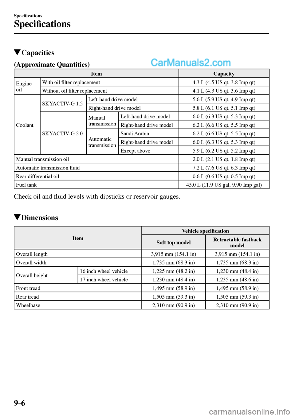 MAZDA MODEL MX-5 2017  Owners Manual - RHD (UK, Australia) (in English) 9–6
Speci�¿ cations
Speci�¿ cations
 Capacities
(Approximate Quantities)
 Item   Capacity 
 Engine 
oil With  oil �¿ lter replacement   4.3 L (4.5 US qt, 3.8 Imp qt) 
 Without  oil �¿ lter repla