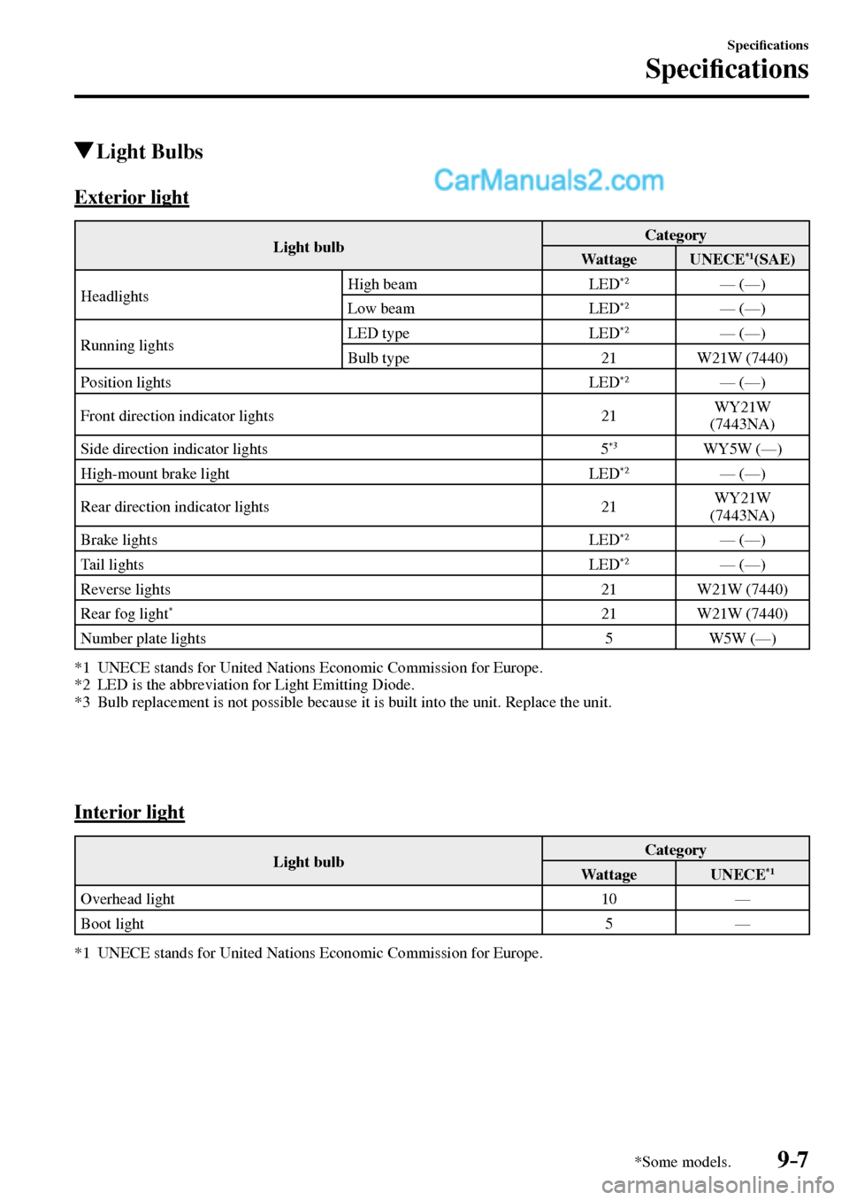 MAZDA MODEL MX-5 2017  Owners Manual - RHD (UK, Australia) (in English) 9–7
Speci�¿ cations
Speci�¿ cations
*Some models.
 Light  Bulbs
              Exterior  light
 Light  bulb  Category 
 Wattage    UNECE  *1  (SAE)
 Headlights  High  beam   LED *2 —  (—) 
 Low