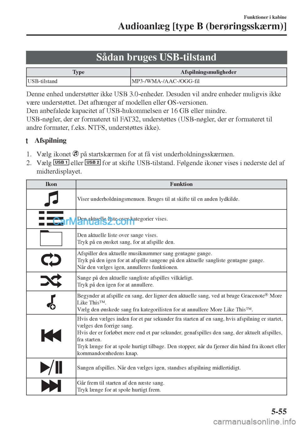 MAZDA MODEL MX-5 2017  Instruktionsbog (in Danish) Sådan bruges USB-tilstand
Type Afspilningsmuligheder
USB-tilstand MP3-/WMA-/AAC-/OGG-fil
Denne enhed understøtter ikke USB 3.0-enheder. Desuden vil andre enheder muligvis ikke
være understøttet. D