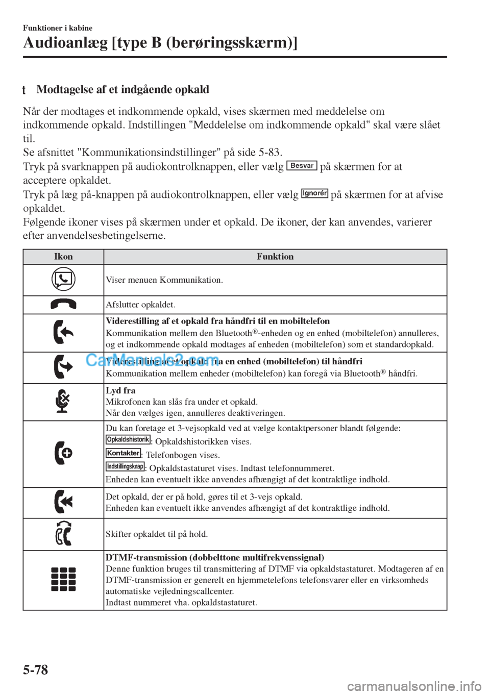 MAZDA MODEL MX-5 2017 Instruktionsbog (in Danish) tModtagelse af et indgående opkald
Når der modtages et indkommende opkald, vises skærmen med meddelelse om
indkommende opkald. Indstillingen "Meddelelse om indkommende opkald" skal være slået
til MAZDA MODEL MX-5 2017 Instruktionsbog (in Danish) tModtagelse af et indgående opkald
Når der modtages et indkommende opkald, vises skærmen med meddelelse om
indkommende opkald. Indstillingen "Meddelelse om indkommende opkald" skal være slået
til