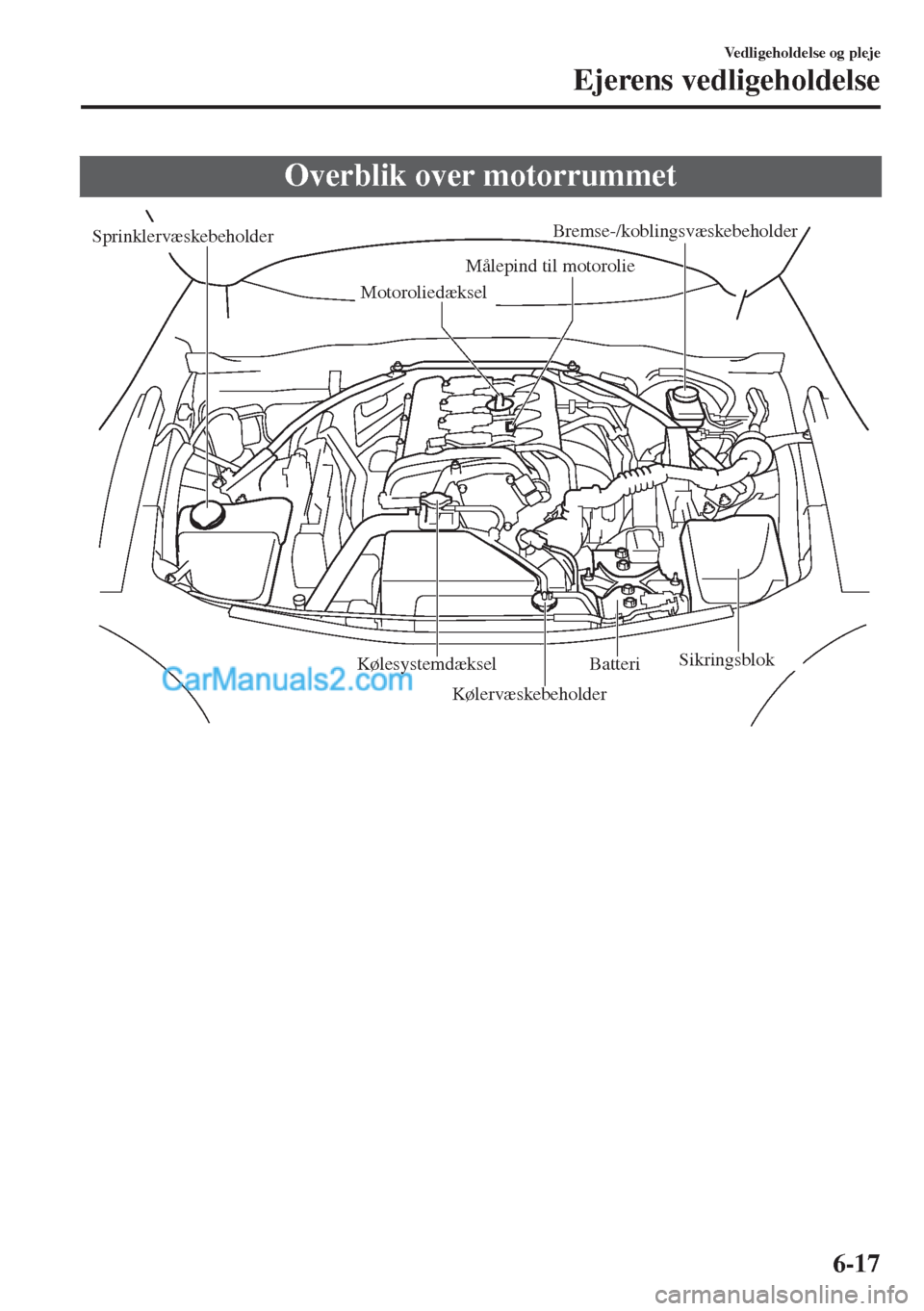 MAZDA MODEL MX-5 2017 Instruktionsbog (in Danish) Overblik over motorrummet
SprinklervæskebeholderBremse-/koblingsvæskebeholder
Målepind til motorolie
Batteri
SikringsblokKølesystemdæksel
Kølervæskebeholder Motoroliedæksel
Vedligeholdelse og MAZDA MODEL MX-5 2017 Instruktionsbog (in Danish) Overblik over motorrummet
SprinklervæskebeholderBremse-/koblingsvæskebeholder
Målepind til motorolie
Batteri
SikringsblokKølesystemdæksel
Kølervæskebeholder Motoroliedæksel
Vedligeholdelse og