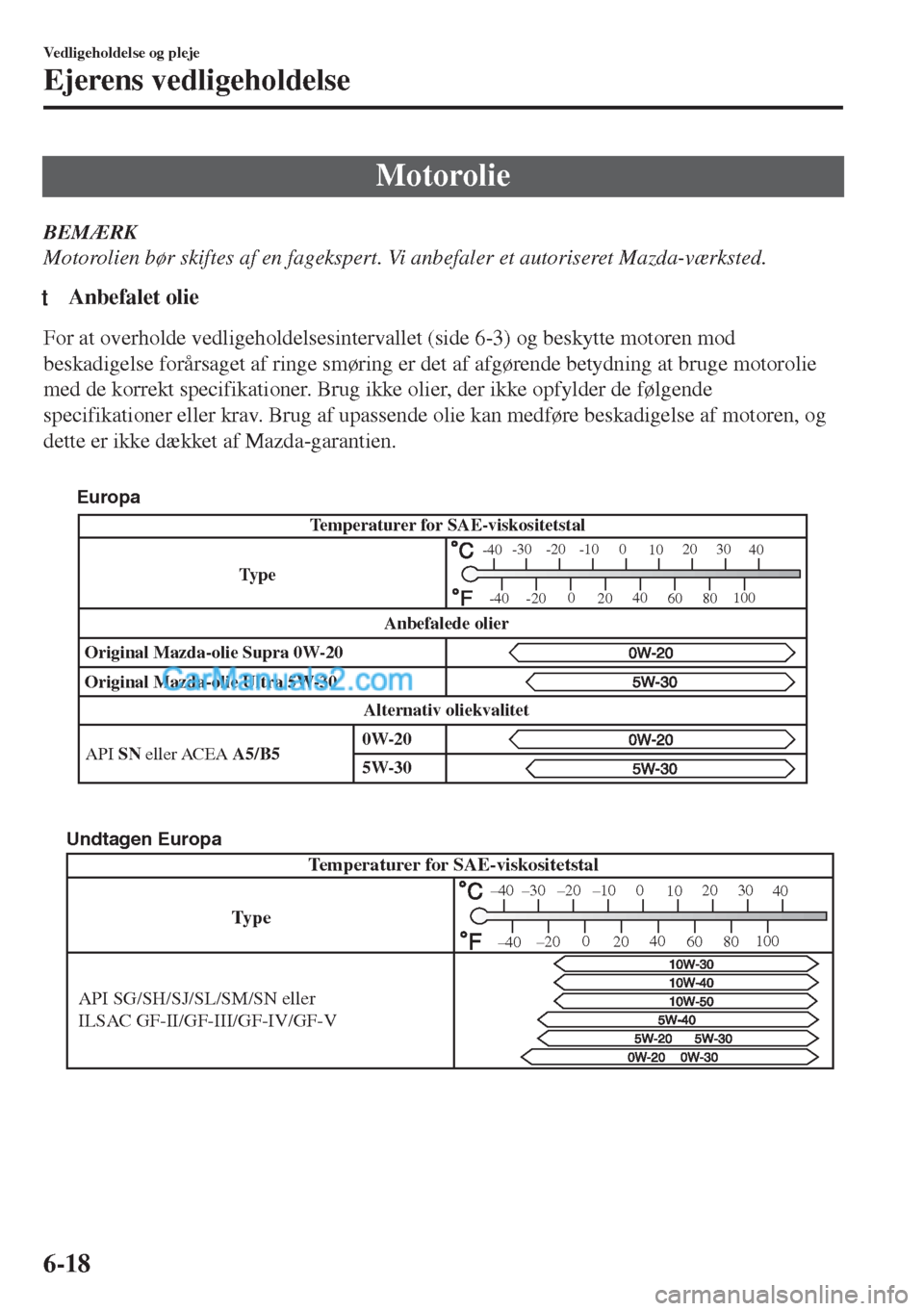 MAZDA MODEL MX-5 2017 Instruktionsbog (in Danish) Motorolie
BEMÆRK
Motorolien bør skiftes af en fagekspert. Vi anbefaler et autoriseret Mazda-værksted.
tAnbefalet olie
For at overholde vedligeholdelsesintervallet (side 6-3) og beskytte motoren mod MAZDA MODEL MX-5 2017 Instruktionsbog (in Danish) Motorolie
BEMÆRK
Motorolien bør skiftes af en fagekspert. Vi anbefaler et autoriseret Mazda-værksted.
tAnbefalet olie
For at overholde vedligeholdelsesintervallet (side 6-3) og beskytte motoren mod