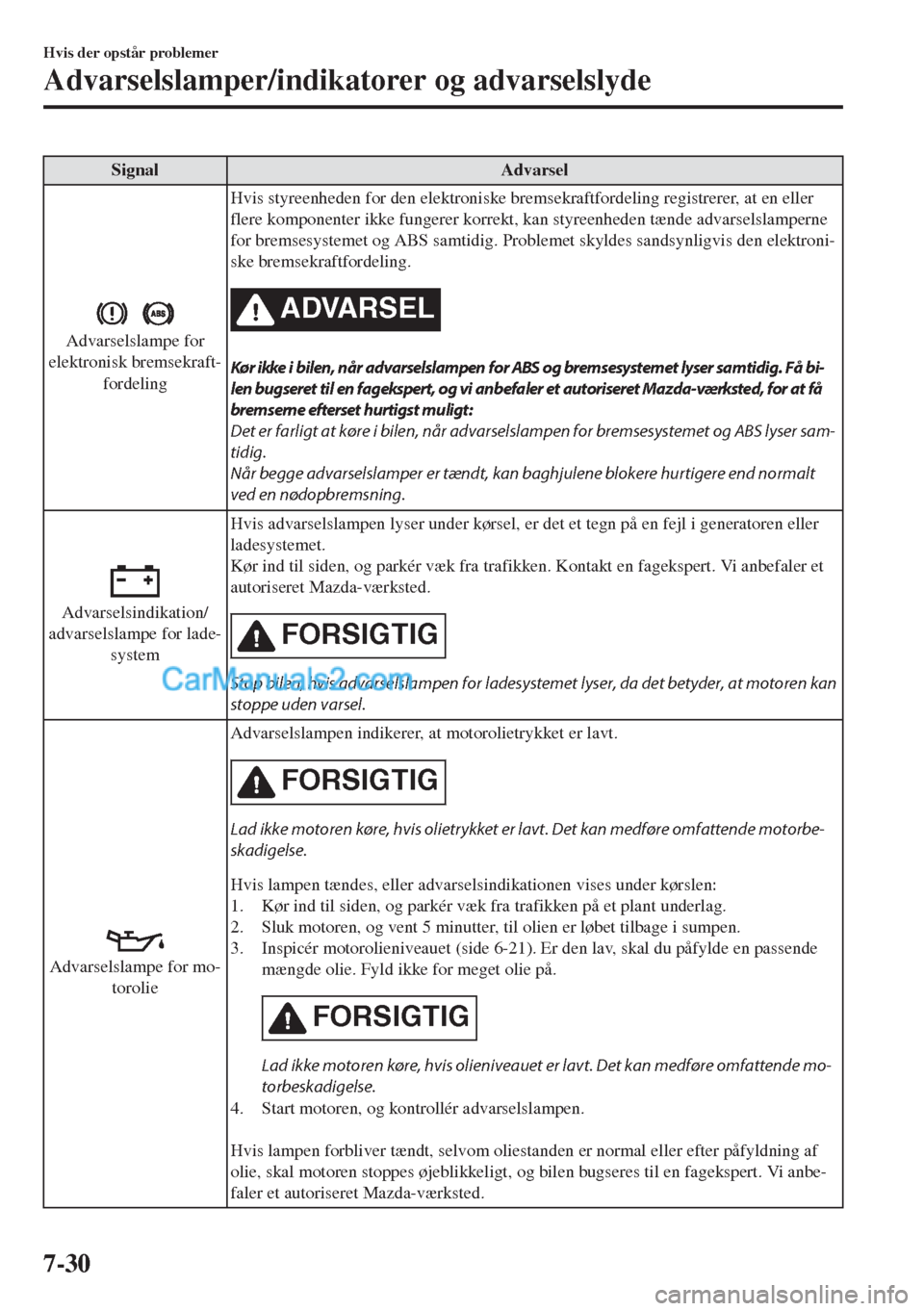 MAZDA MODEL MX-5 2017  Instruktionsbog (in Danish) Signal Advarsel
Advarselslampe for
elektronisk bremsekraft-
fordelingHvis styreenheden for den elektroniske bremsekraftfordeling registrerer, at en eller
flere komponenter ikke fungerer korrekt, kan s