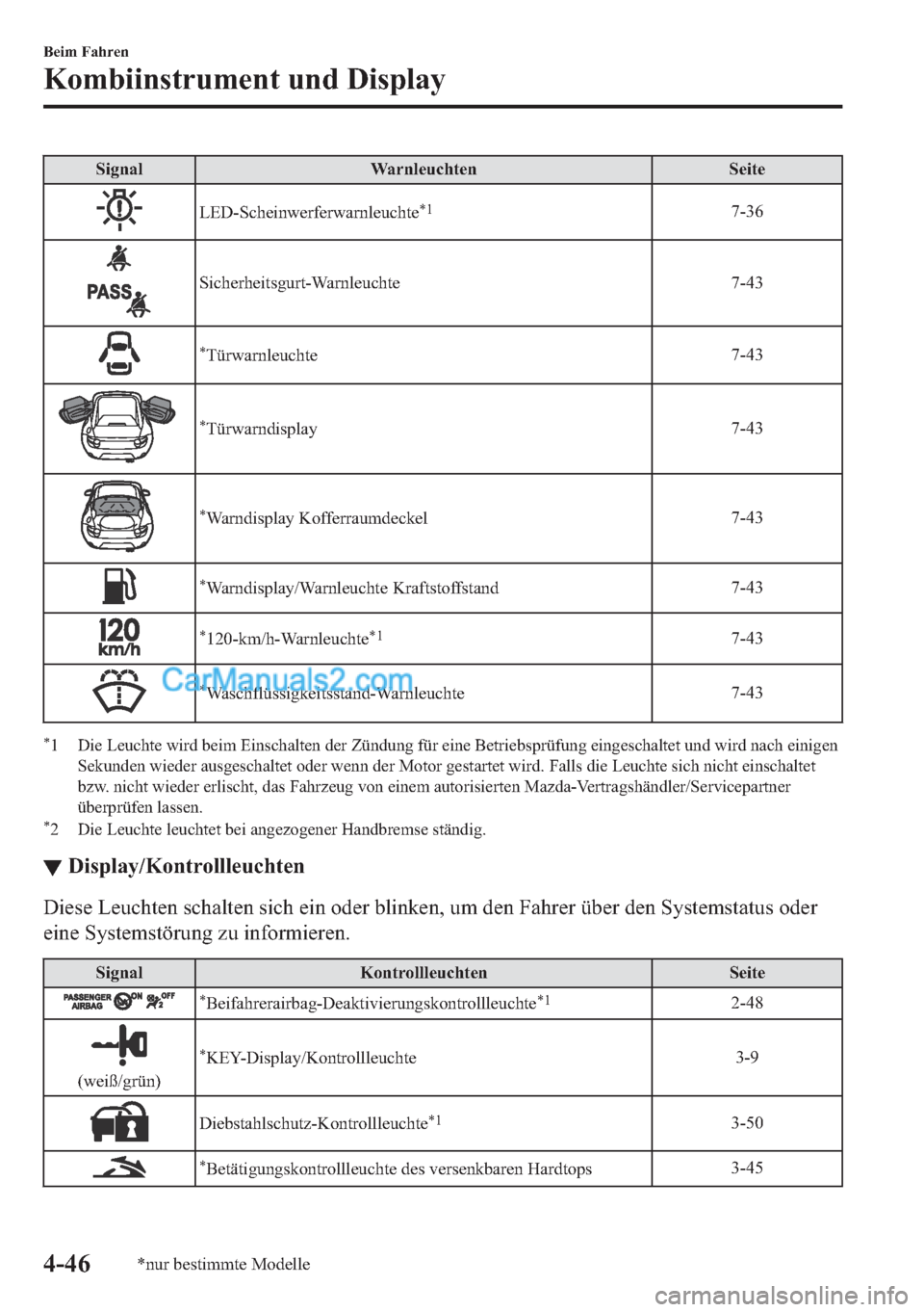 MAZDA MODEL MX-5 2017  Betriebsanleitung (in German) �6�L�J�Q�D�O �:�D�U�Q�O�H�X�F�K�W�H�Q �6�H�L�W�H
�/�(���6�F�K�H�L�Q�Z�H�U�I�H�U�Z�D�U�Q�O�H�X�F�K�W�H�
�����
�6�L�F�K�H�U�K�H�L�W�V�J�X�U�W��:�D�U�Q�O�H�X�F�K�W�H ����
�
�7�