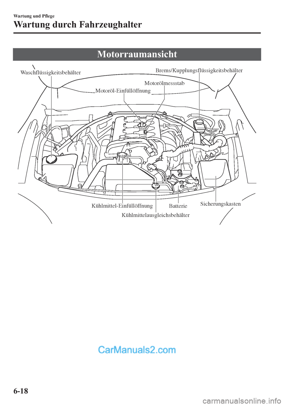 MAZDA MODEL MX-5 2017  Betriebsanleitung (in German) �0�R�W�R�U�U�D�X�P�D�Q�V�L�F�K�W
Waschflüssigkeitsbehälter
Motorölmessstab
Batterie
SicherungskastenKühlmittel-Einfüllöffnung
Kühlmittelausgleichsbehälter Motoröl-Einfüllöffnung
Brems/Kuppl