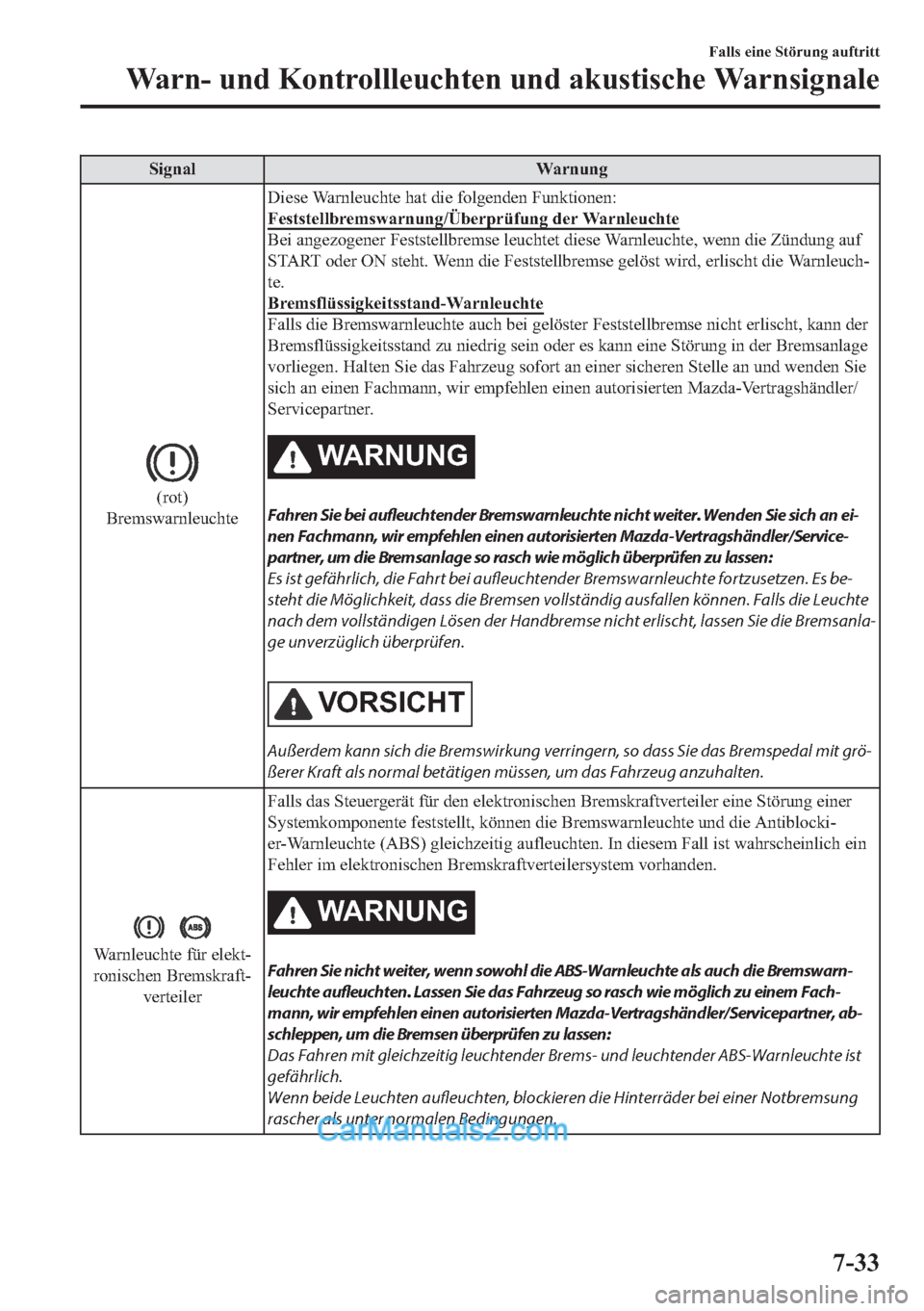 MAZDA MODEL MX-5 2017  Betriebsanleitung (in German) �6�L�J�Q�D�O �:�D�U�Q�X�Q�J
��U�R�W�
�%�U�H�P�V�Z�D�U�Q�O�H�X�F�K�W�H��L�H�V�H��:�D�U�Q�O�H�X�F�K�W�H��K�D�W��G�L�H��I�R�O�J�H�Q�G�H�Q��)�X�Q�N�W�L�R�Q�H�Q�
�)�H�V�W�V�W�H�O�O�E�U�H�P�V�Z�D�U