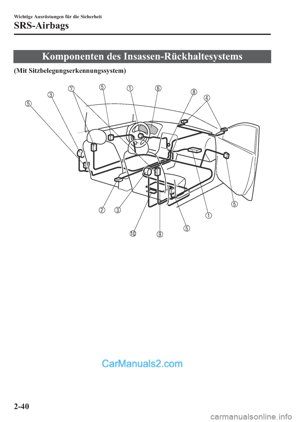 MAZDA MODEL MX-5 2017  Betriebsanleitung (in German) �.�R�P�S�R�Q�H�Q�W�H�Q��G�H�V��,�Q�V�D�V�V�H�Q��5�
��0�L�W��6�L�W�]�E�H�O�H�J�X�Q�J�V�H�U�N�H�Q�Q�X�Q�J�V�V�\�V�W�H�P�
�
�:�L�F�K�W�L�J�H��$�X�V�U�