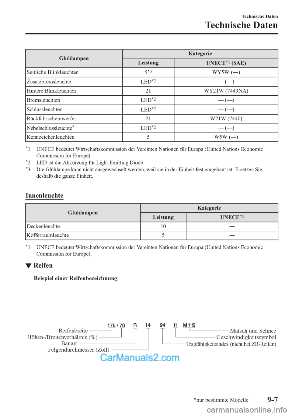 MAZDA MODEL MX-5 2017  Betriebsanleitung (in German) �*�O��.�D�W�H�J�R�U�L�H
�/�H�L�V�W�X�Q�J
�8�1�(�&�(�
����6�$�(�
�6�H�L�W�O�L�F�K�H��%�O�L�Q�N�O�H�X�F�K�W�H�Q
�
�
��:�<��:��Š�
�=�X�V�D�W�]�E�U�H�P�V�O�H�X�F�K�W�H
�/�(�
�
��²���²�
