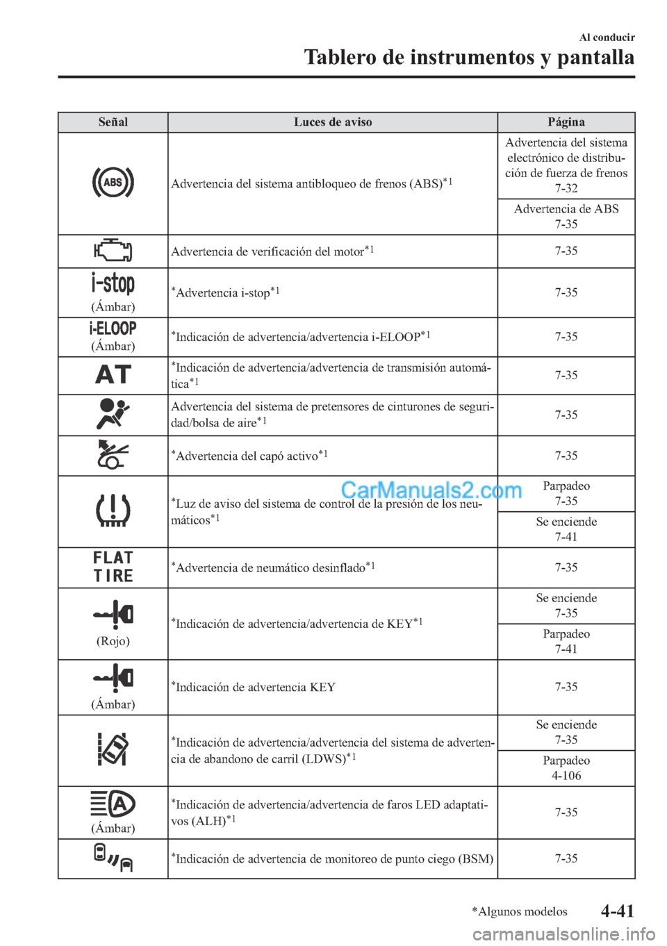 MAZDA MODEL MX-5 2017  Manual del propietario (in Spanish)  �6�H�x�D�O �/�X�F�H�V��G�H��D�Y�L�V�R �3�i�J�L�Q�D
�$�G�Y�H�U�W�H�Q�F�L�D��G�H�O��V�L�V�W�H�P�D��D�Q�W�L�E�O�R�T�X�H�R��G�H��I�U�H�Q�R�V���$�%�6��
�
�$�G�Y�H�U�W�H�Q�F�L�D��G�H�O��V�L�V�W