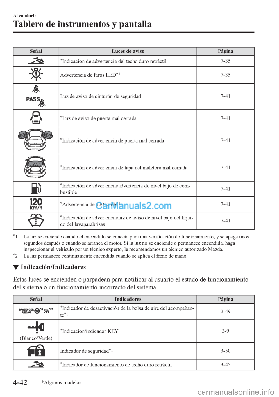 MAZDA MODEL MX-5 2017  Manual del propietario (in Spanish)  �6�H�x�D�O �/�X�F�H�V��G�H��D�Y�L�V�R �3�i�J�L�Q�D
�
�,�Q�G�L�F�D�F�L�y�Q��G�H��D�G�Y�H�U�W�H�Q�F�L�D��G�H�O��W�H�F�K�R��G�X�U�R��U�H�W�U�i�F�W�L�O����
�$�G�Y�H�U�W�H�Q�F�L�D��G�H��I�D�U