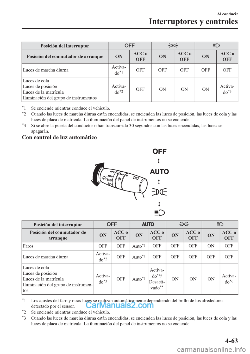 MAZDA MODEL MX-5 2017  Manual del propietario (in Spanish)  �3�R�V�L�F�L�y�Q��G�H�O��L�Q�W�H�U�U�X�S�W�R�U
�3�R�V�L�F�L�y�Q��G�H�O��F�R�Q�P�X�W�D�G�R�U��G�H��D�U�U�D�Q�T�X�H �2�1�$�&�&��R
�2�)�)�2�1�$�&�&��R
�2�)�)�2�1�$�&�&��R
�2�)�)
�/�X�F�H�V��G�H