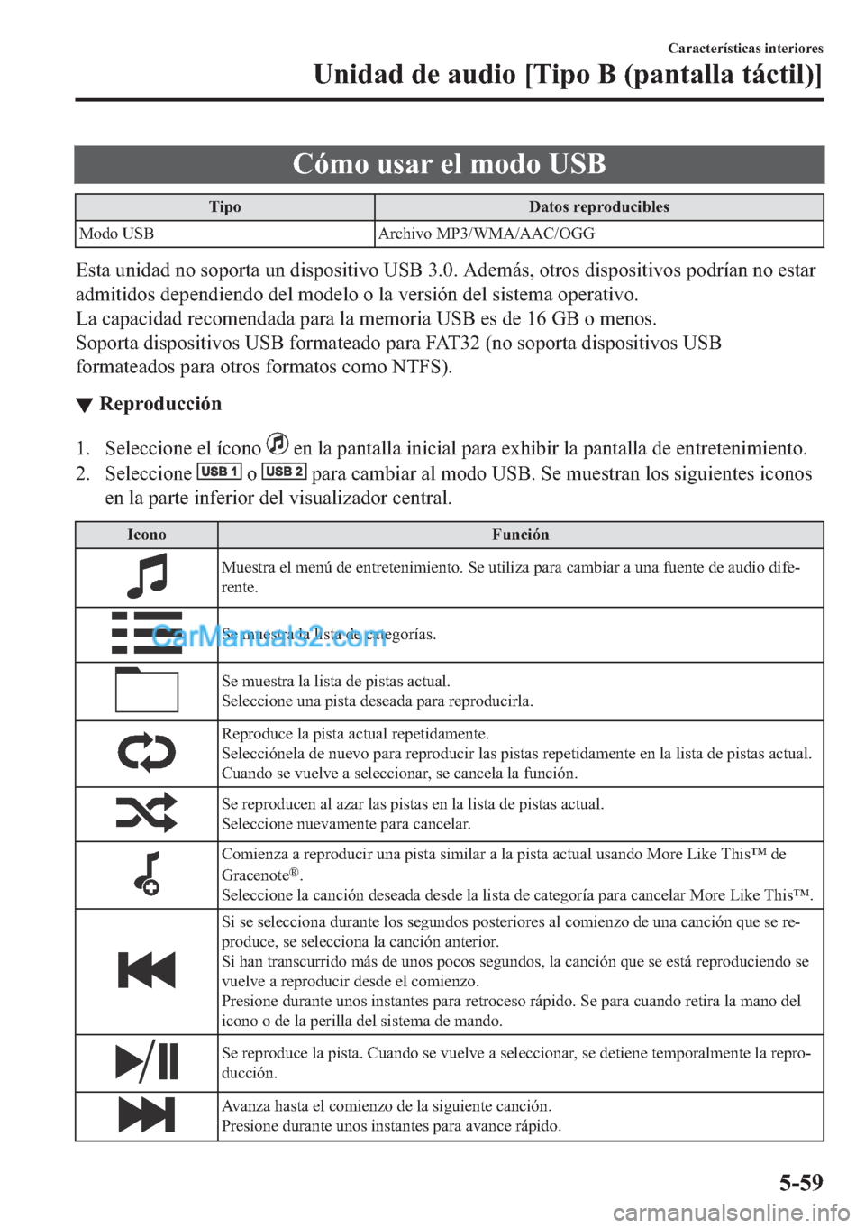 MAZDA MODEL MX-5 2017  Manual del propietario (in Spanish)  �&�y�P�R��X�V�D�U��H�O��P�R�G�R��8�6�%
�7�L�S�R ��D�W�R�V��U�H�S�U�R�G�X�F�L�E�O�H�V
�0�R�G�R��8�6�% �$�U�F�K�L�Y�R��0�3���:�0�$��$�$�&��2�*�*
�(�V�W�D��X�Q�L�G�D�G��Q�R��V�R�S�R�U�W�D�