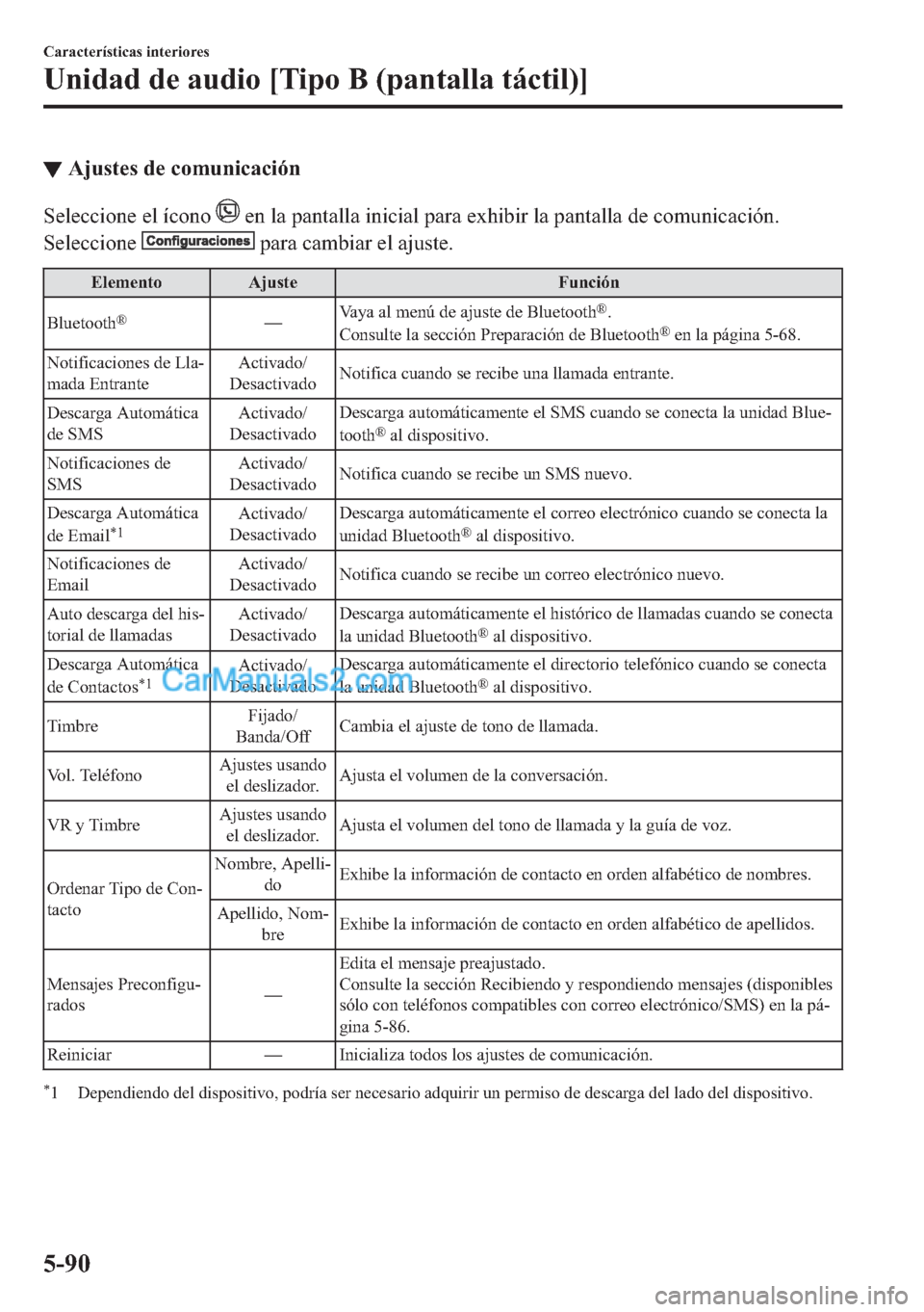 MAZDA MODEL MX-5 2017  Manual del propietario (in Spanish)  ▼�$�M�X�V�W�H�V��G�H��F�R�P�X�Q�L�F�D�F�L�y�Q
�6�H�O�H�F�F�L�R�Q�H��H�O��t�F�R�Q�R���H�Q��O�D��S�D�Q�W�D�O�O�D��L�Q�L�F�L�D�O��S�D�U�D��H�[�K�L�E�L�U��O�D��S�D�Q�W�D�O�O�D��G�H��F�R�P