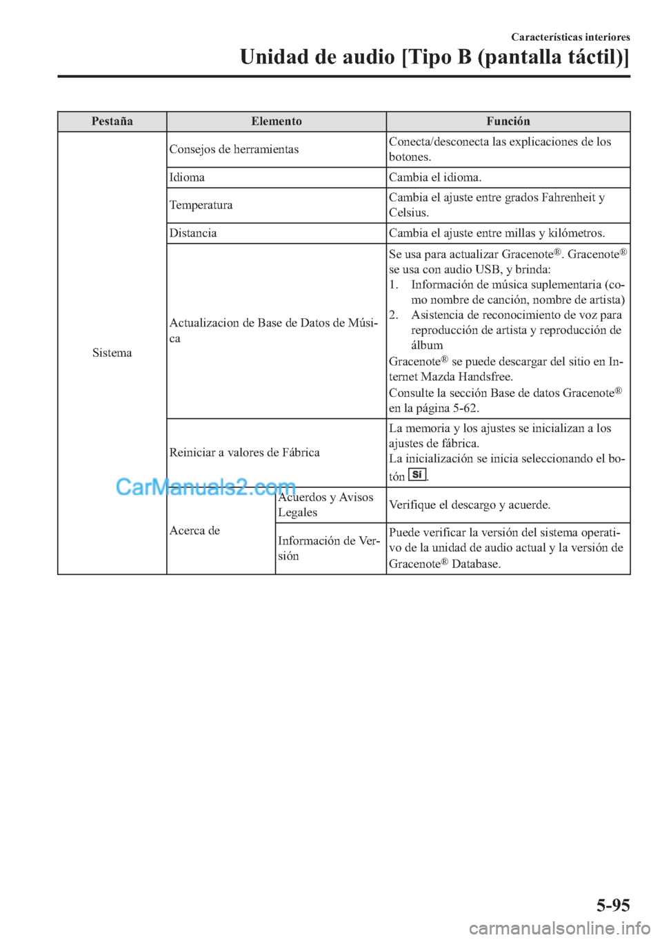 MAZDA MODEL MX-5 2017  Manual del propietario (in Spanish)  �3�H�V�W�D�x�D �(�O�H�P�H�Q�W�R �)�X�Q�F�L�y�Q
�6�L�V�W�H�P�D�&�R�Q�V�H�M�R�V��G�H��K�H�U�U�D�P�L�H�Q�W�D�V�&�R�Q�H�F�W�D��G�H�V�F�R�Q�H�F�W�D��O�D�V��H�[�S�O�L�F�D�F�L�R�Q�H�V��G�H��O�R�V
�E�R