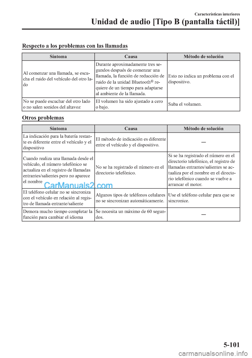 MAZDA MODEL MX-5 2017  Manual del propietario (in Spanish)  �5�H�V�S�H�F�W�R��D��O�R�V��S�U�R�E�O�H�P�D�V��F�R�Q��O�D�V��O�O�D�P�D�G�D�V
�6�t�Q�W�R�P�D �&�D�X�V�D �0�p�W�R�G�R��G�H��V�R�O�X�F�L�y�Q
�$�O��F�R�P�H�Q�]�D�U��X�Q�D��O�O�D�P�D�G�D���V�H