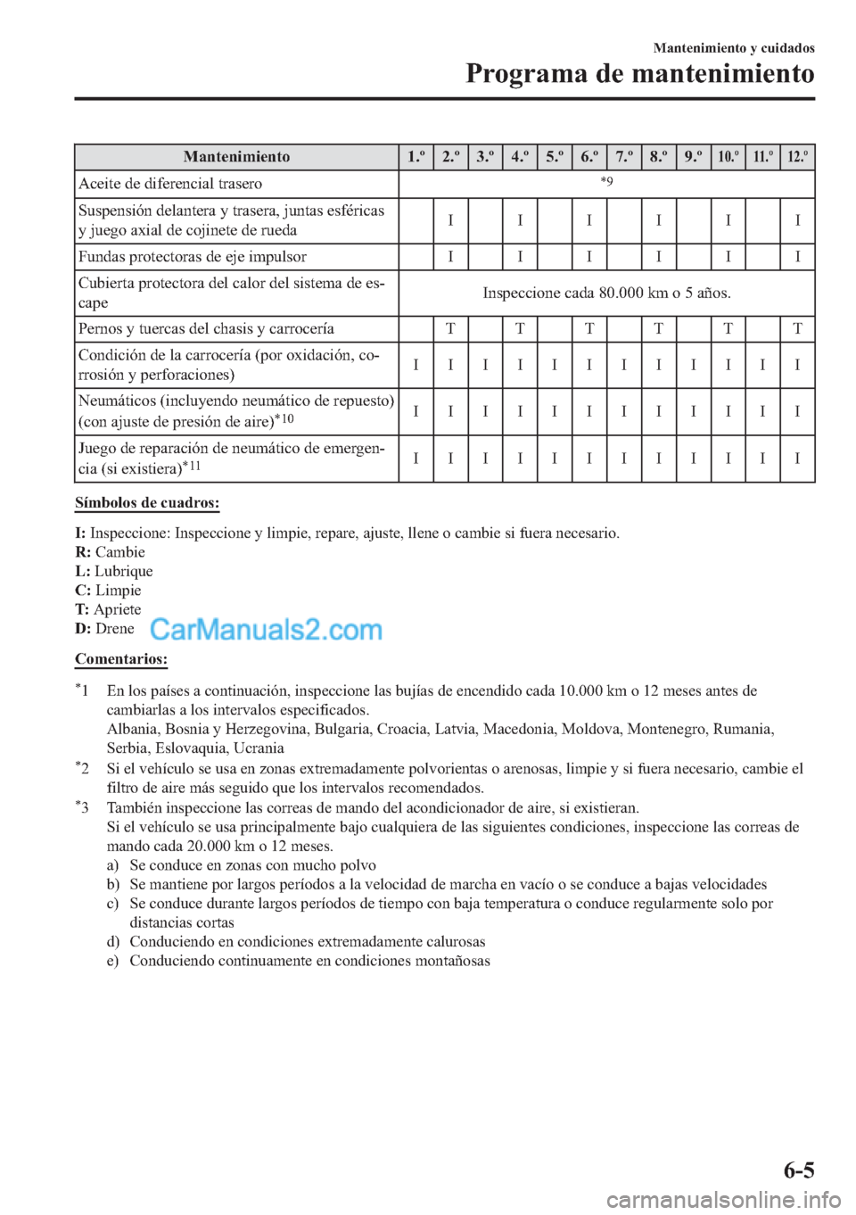 MAZDA MODEL MX-5 2017  Manual del propietario (in Spanish)  �0�D�Q�W�H�Q�L�P�L�H�Q�W�R ���