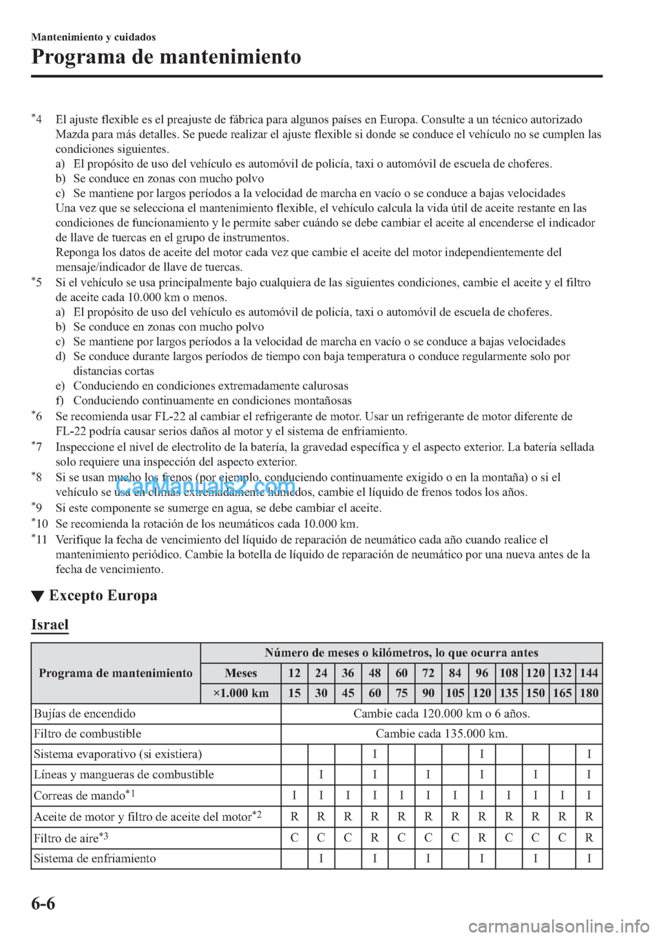 MAZDA MODEL MX-5 2017  Manual del propietario (in Spanish)  �
� �(�O��D�M�X�V�W�H��I�O�H�[�L�E�O�H��H�V��H�O��S�U�H�D�M�X�V�W�H��G�H��I�i�E�U�L�F�D��S�D�U�D��D�O�J�X�Q�R�V��S�D�t�V�H�V��H�Q��(�X�U�R�S�D���&�R�Q�V�X�O�W�H��D��X�Q��W�p�F�Q�L�F�
