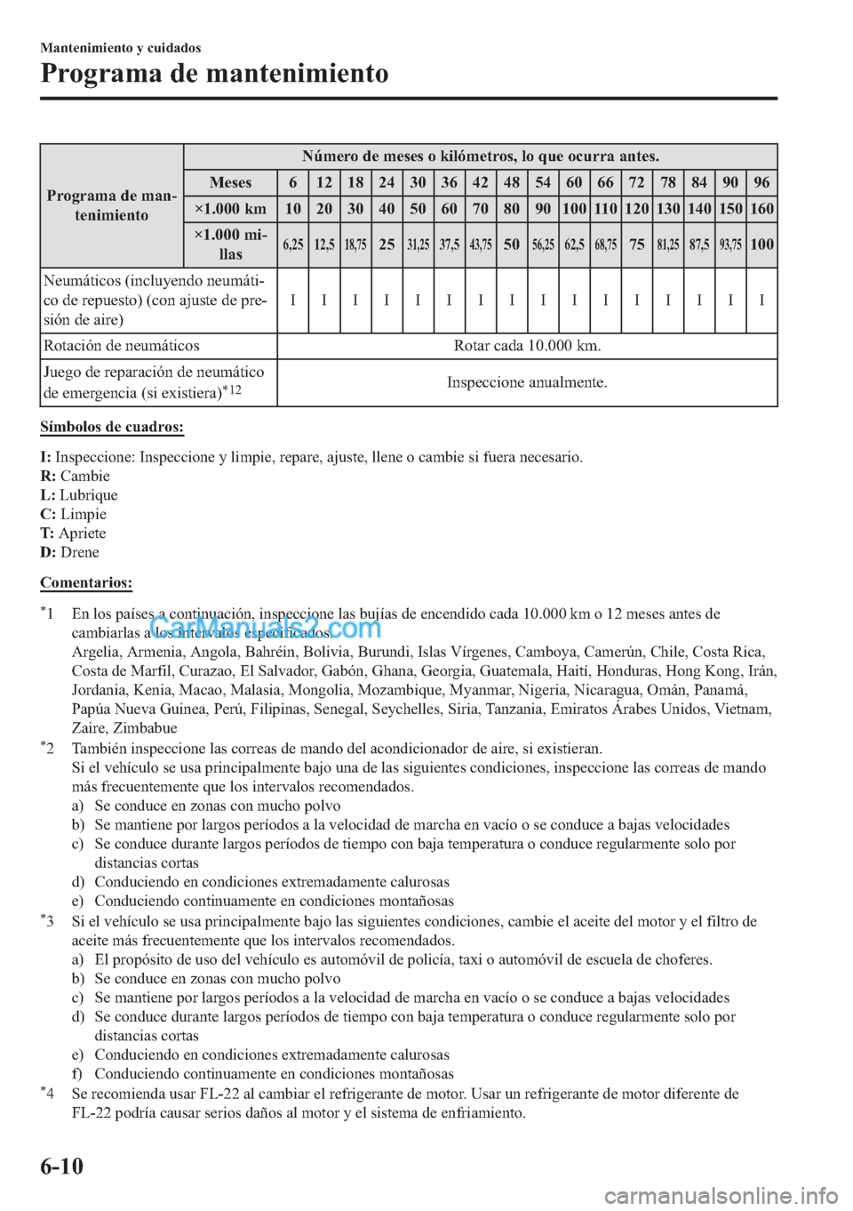 MAZDA MODEL MX-5 2017  Manual del propietario (in Spanish)  �3�U�R�J�U�D�P�D��G�H��P�D�Q�
�W�H�Q�L�P�L�H�Q�W�R�1�~�P�H�U�R��G�H��P�H�V�H�V��R��N�L�O�y�P�H�W�U�R�V���O�R��T�X�H��R�F�X�U�U�D��D�Q�W�H�V�
�0�H�V�H�V � �� �� �� �� �� �� �